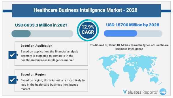 Healthcare Business Intelligence Market Analysis - 2027